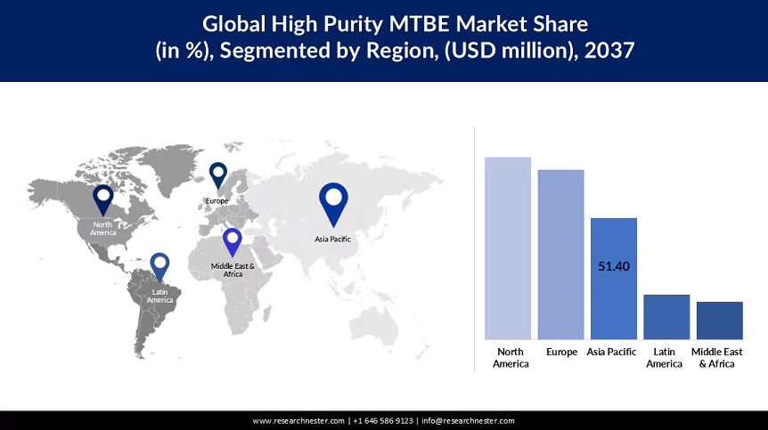 High Purity MTBE Market Size